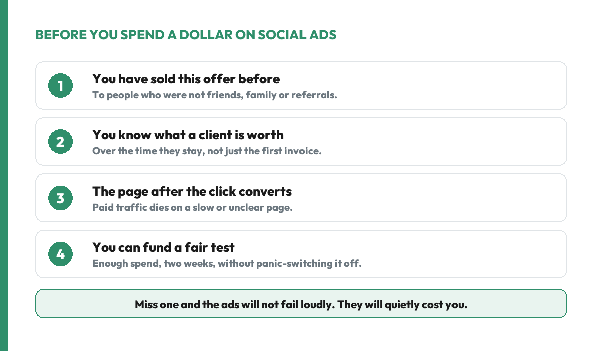 Four conditions to meet before spending on social media advertising: you have sold the offer to strangers, you know what a client is worth, the page after the click converts, and you can fund a fair two week test.