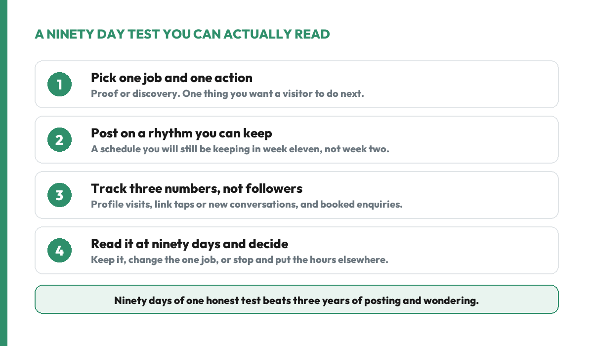 A ninety day Instagram test for a small business: pick one job and one action, post on a rhythm you can keep, track profile visits, link taps and booked enquiries instead of followers, then decide to keep, change or stop.