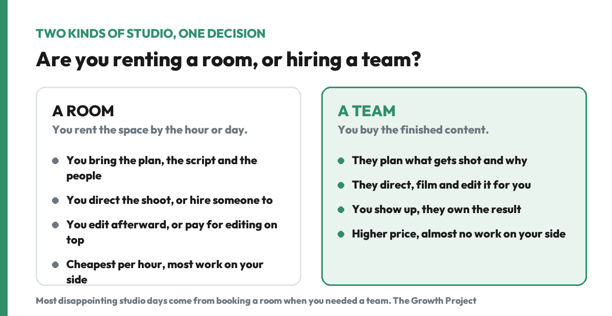 Two kinds of content studio compared side by side: renting a room, where you bring the plan and edit afterward, versus hiring a team that plans, films and edits the content for you.