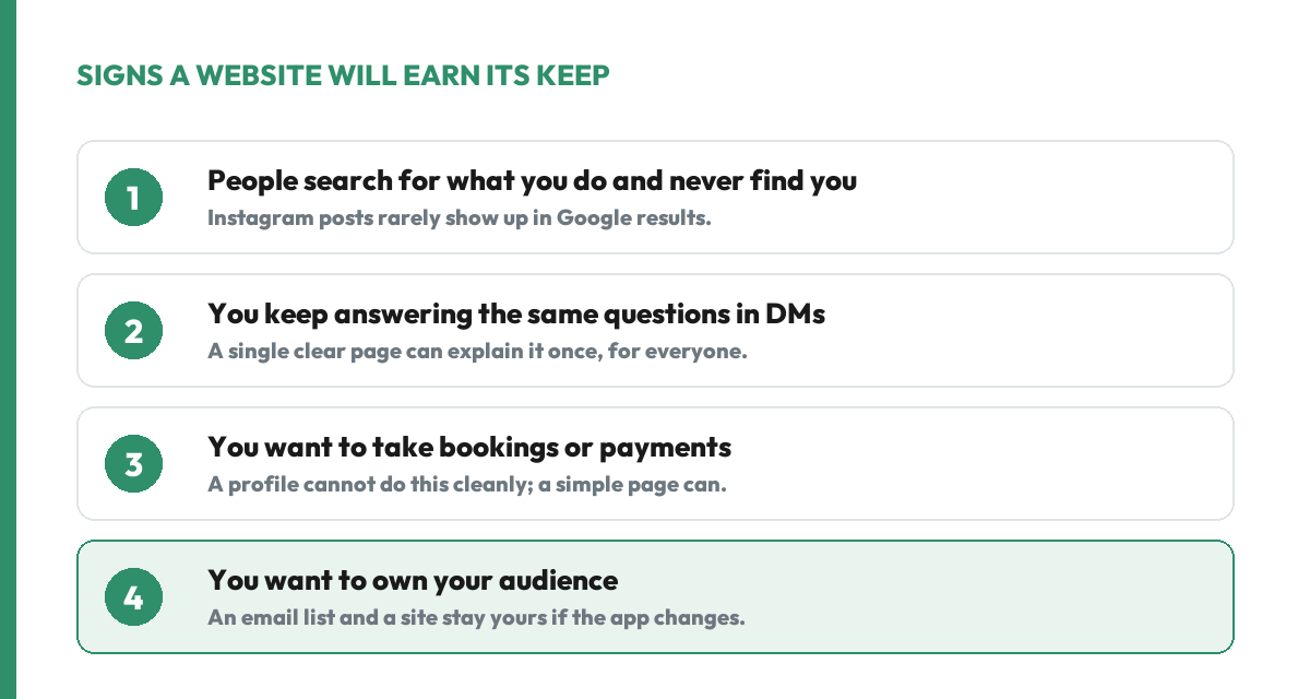Four signs a website will earn its keep: people search for what you do and never find you, you keep answering the same questions in messages, you want to take bookings or payments, and you want to own your audience.