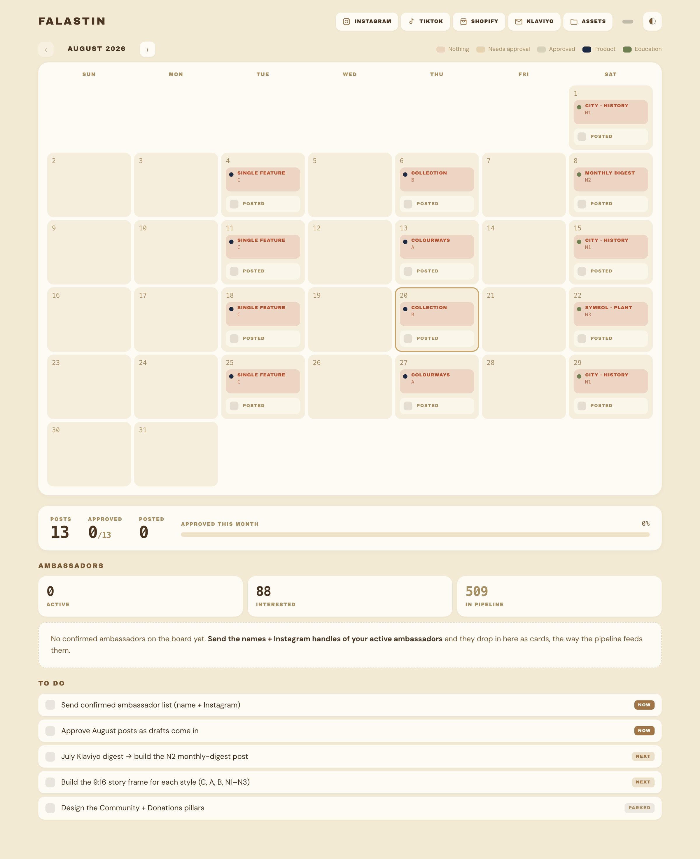 The live Falastin board: the month rotation calendar with each post's style, its approval state and a posted checkbox on every slot, the approved and posted counts, the ambassador pipeline, and the shared to-do list. Names and handles masked for privacy.