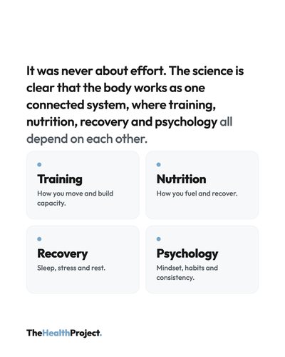 The Health Project Instagram feed